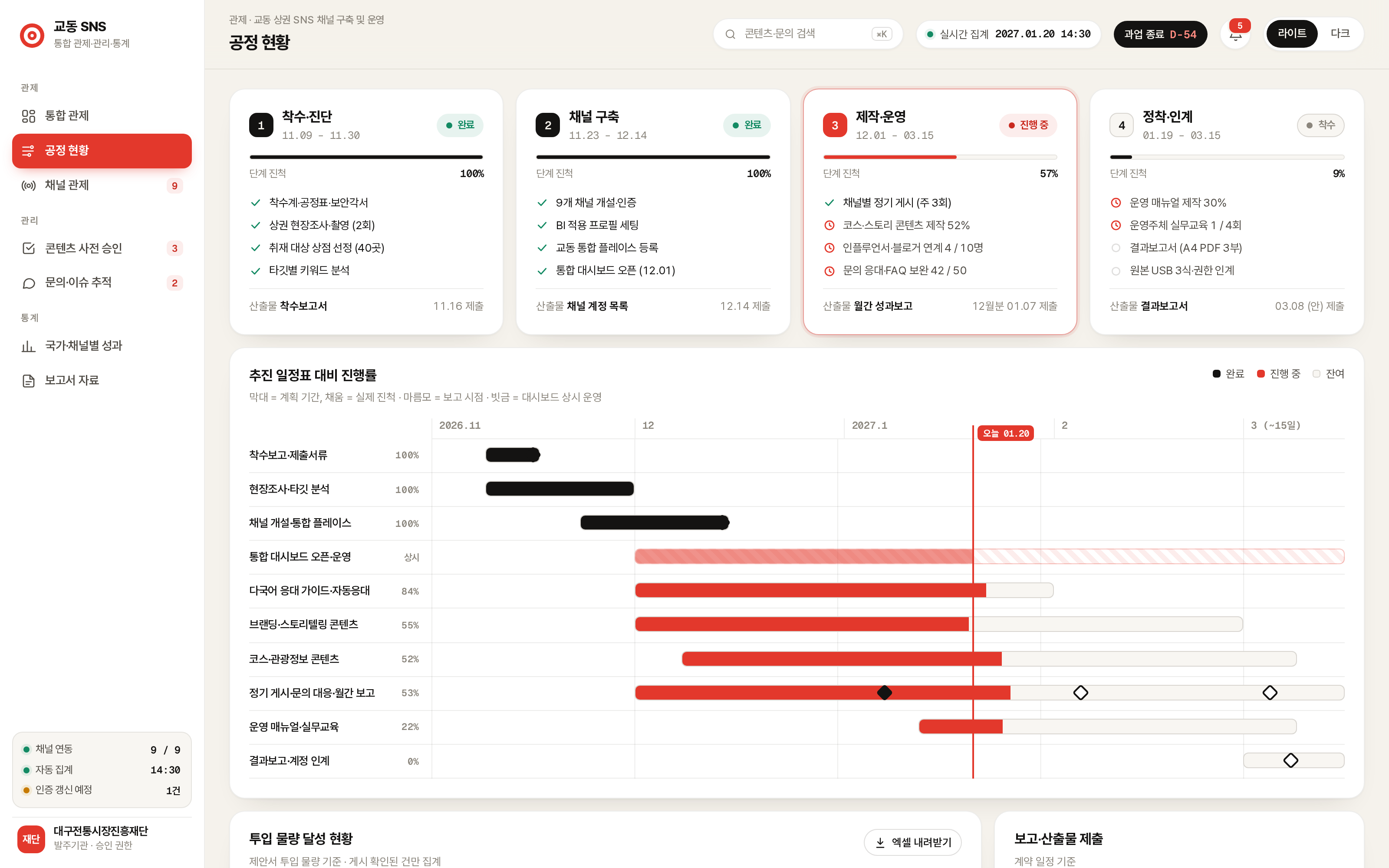 공정 현황 대시보드 화면 일부